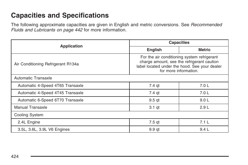 Capacities and specifications | Pontiac 2007 G6 User Manual | Page 424 / 486