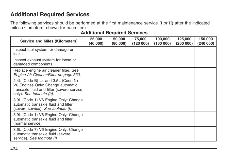 Additional required services | Pontiac 2007 G6 User Manual | Page 434 / 486