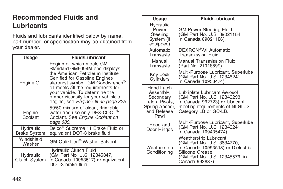 Recommended fluids and lubricants | Pontiac 2007 G6 User Manual | Page 442 / 486