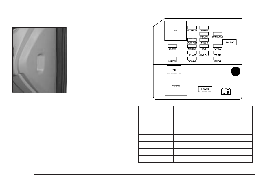 Instrument panel fuse block, Instrument panel, Fuse block | Instrument panel fuse block -104 | Pontiac 2005 Grand Prix User Manual | Page 394 / 444