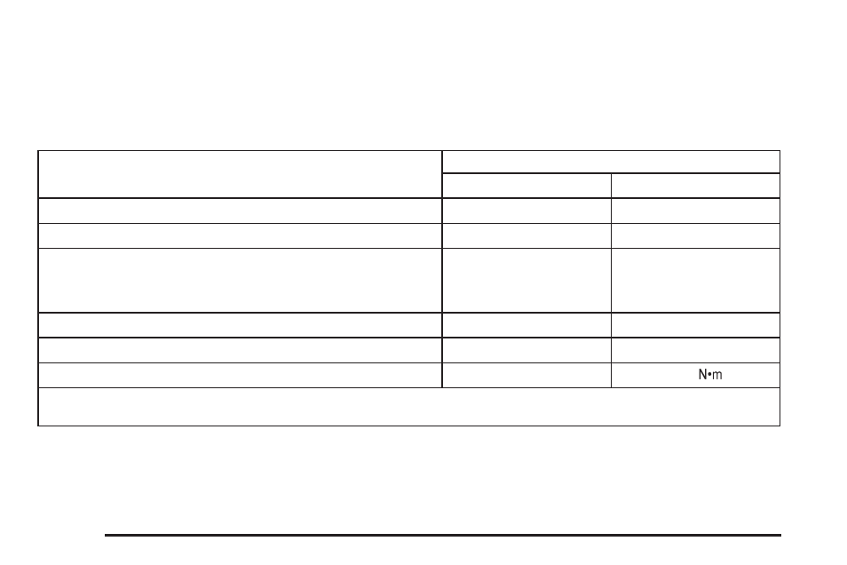 Capacities and specifications, Capacities and specifications -108 | Pontiac 2005 Grand Prix User Manual | Page 398 / 444