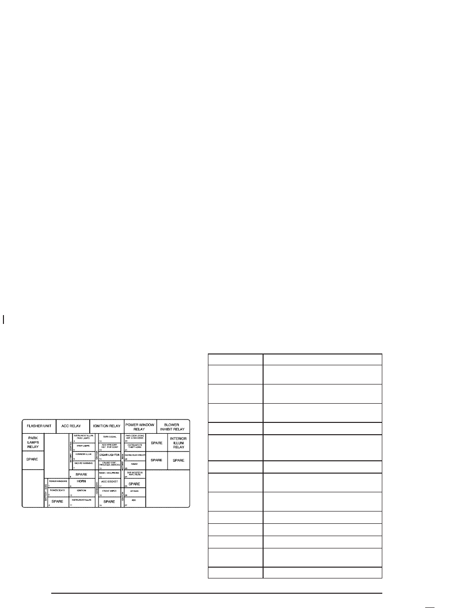 Instrument panel fuse block | Pontiac 2004 GTO User Manual | Page 278 / 326
