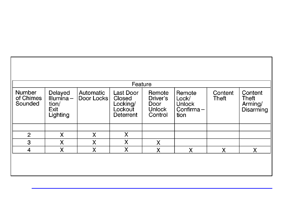 Multifunction alarm locks and lighting choices | Pontiac 2002 Grand Prix User Manual | Page 74 / 374