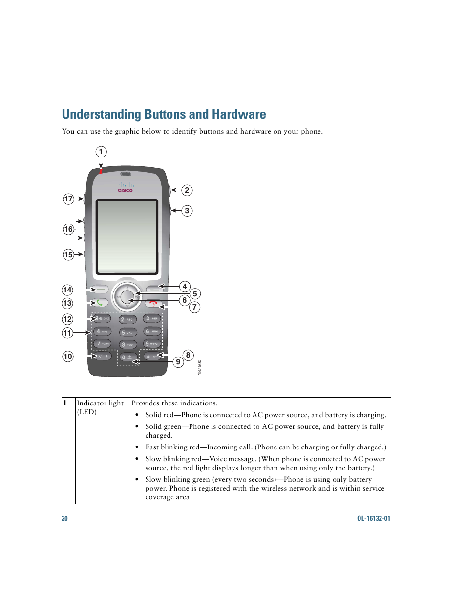 Understanding buttons and hardware | Cisco Cisco Unified Wireless IP Phone 7925G User Manual | Page 28 / 126