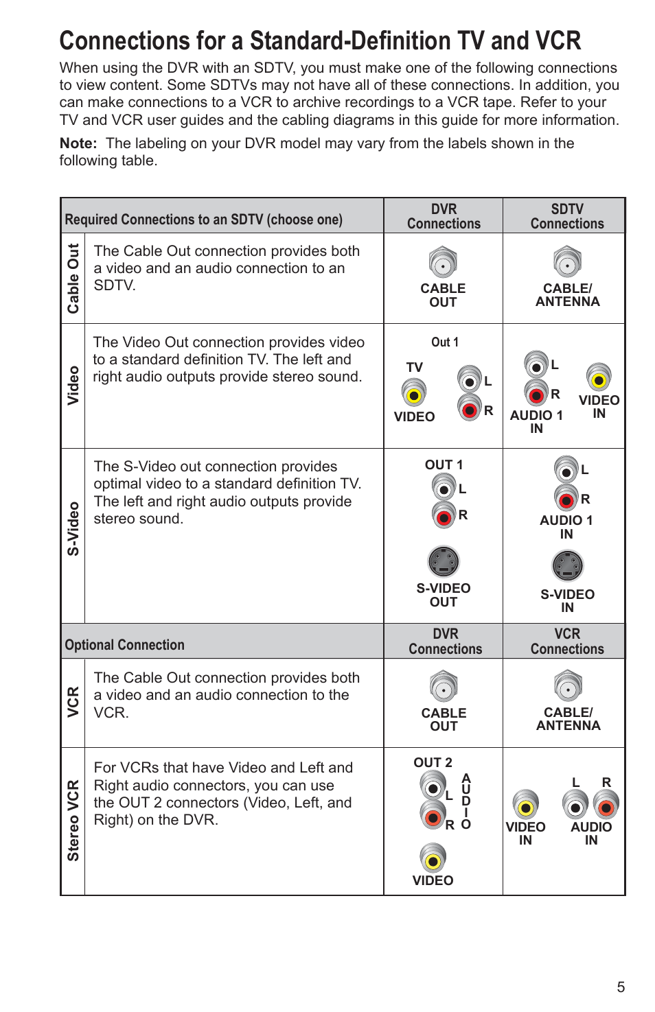 Connections for a standard-defi nition tv and vcr | Cisco Explorer 8300 User Manual | Page 11 / 20
