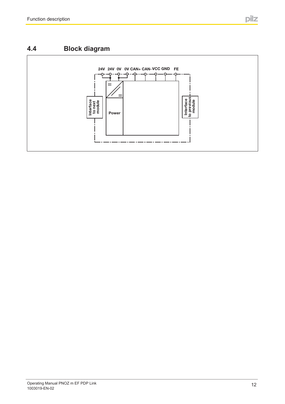 4 block diagram, Block diagram | Pilz PNOZ m EF PDP Link User Manual | Page 12 / 27