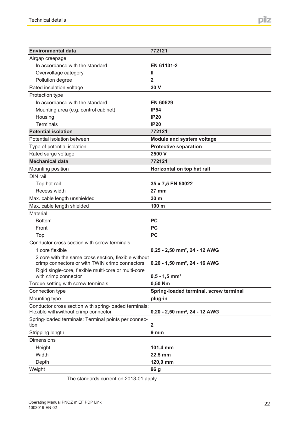 Pilz PNOZ m EF PDP Link User Manual | Page 22 / 27