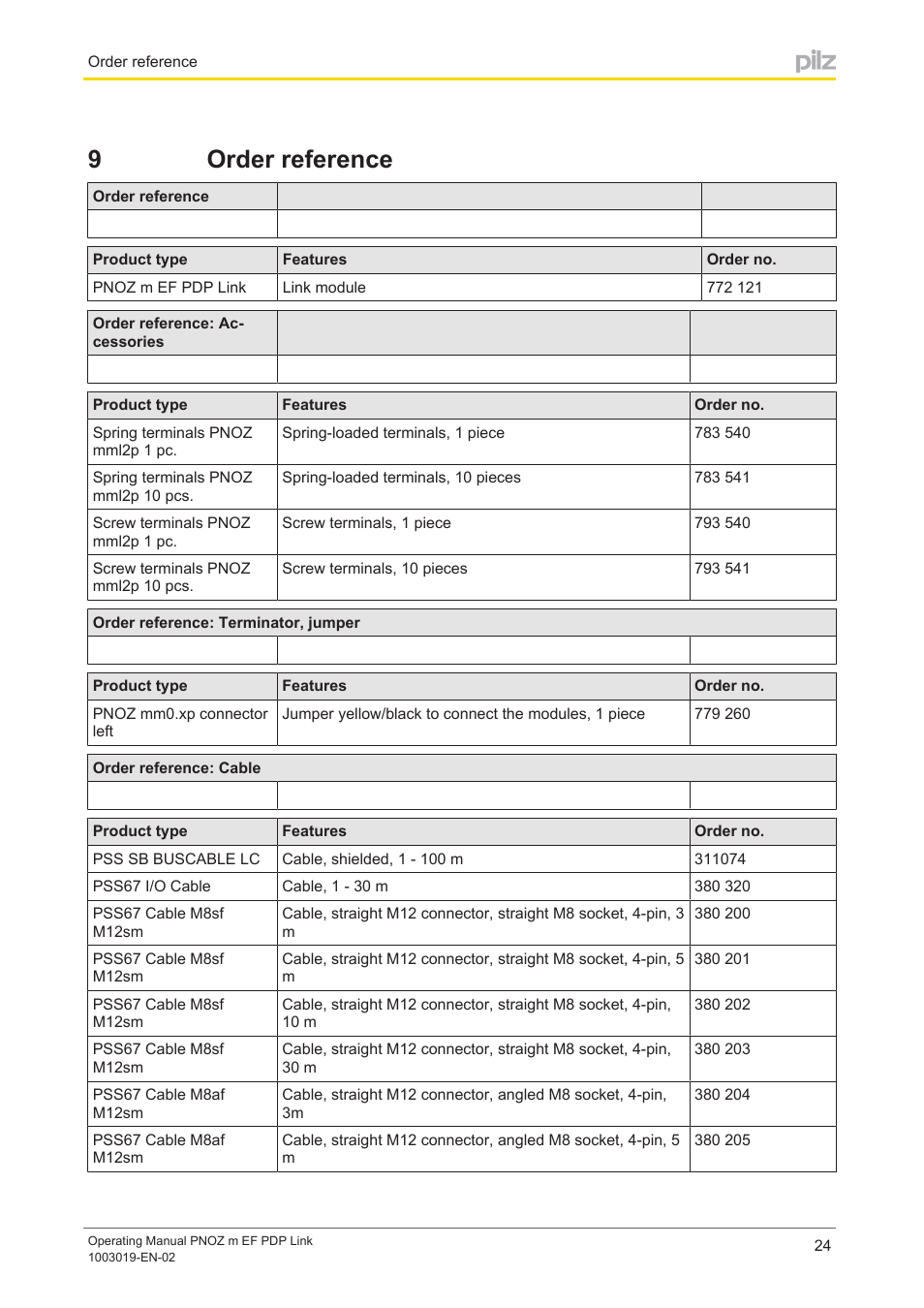 9 order reference, 9order reference | Pilz PNOZ m EF PDP Link User Manual | Page 24 / 27