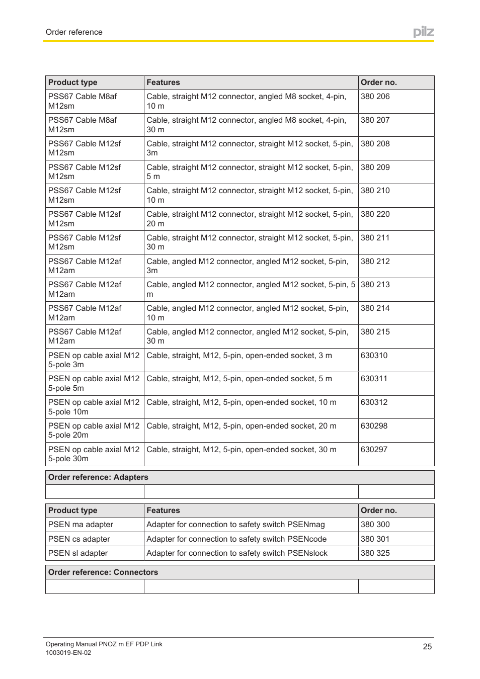 Pilz PNOZ m EF PDP Link User Manual | Page 25 / 27
