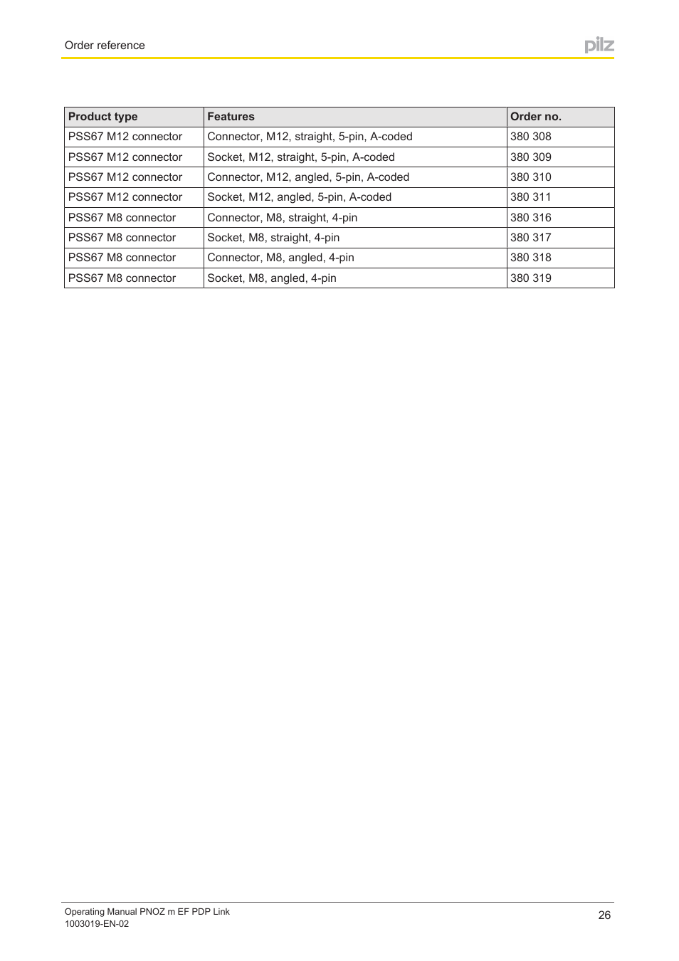 Pilz PNOZ m EF PDP Link User Manual | Page 26 / 27