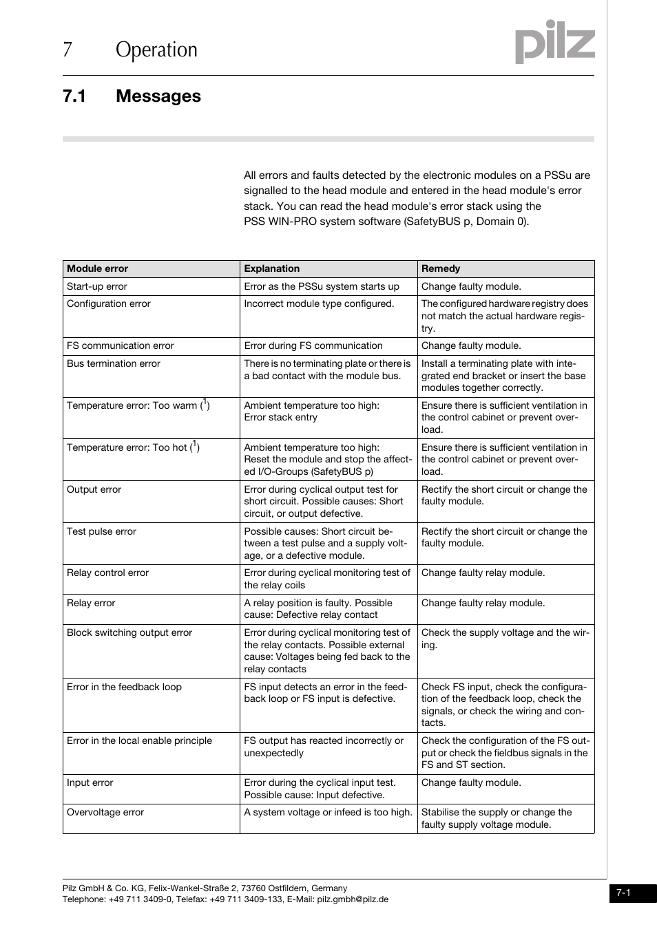 Operation, Messages, 7operation | 1 messages | Pilz PSSu H SB User Manual | Page 23 / 33