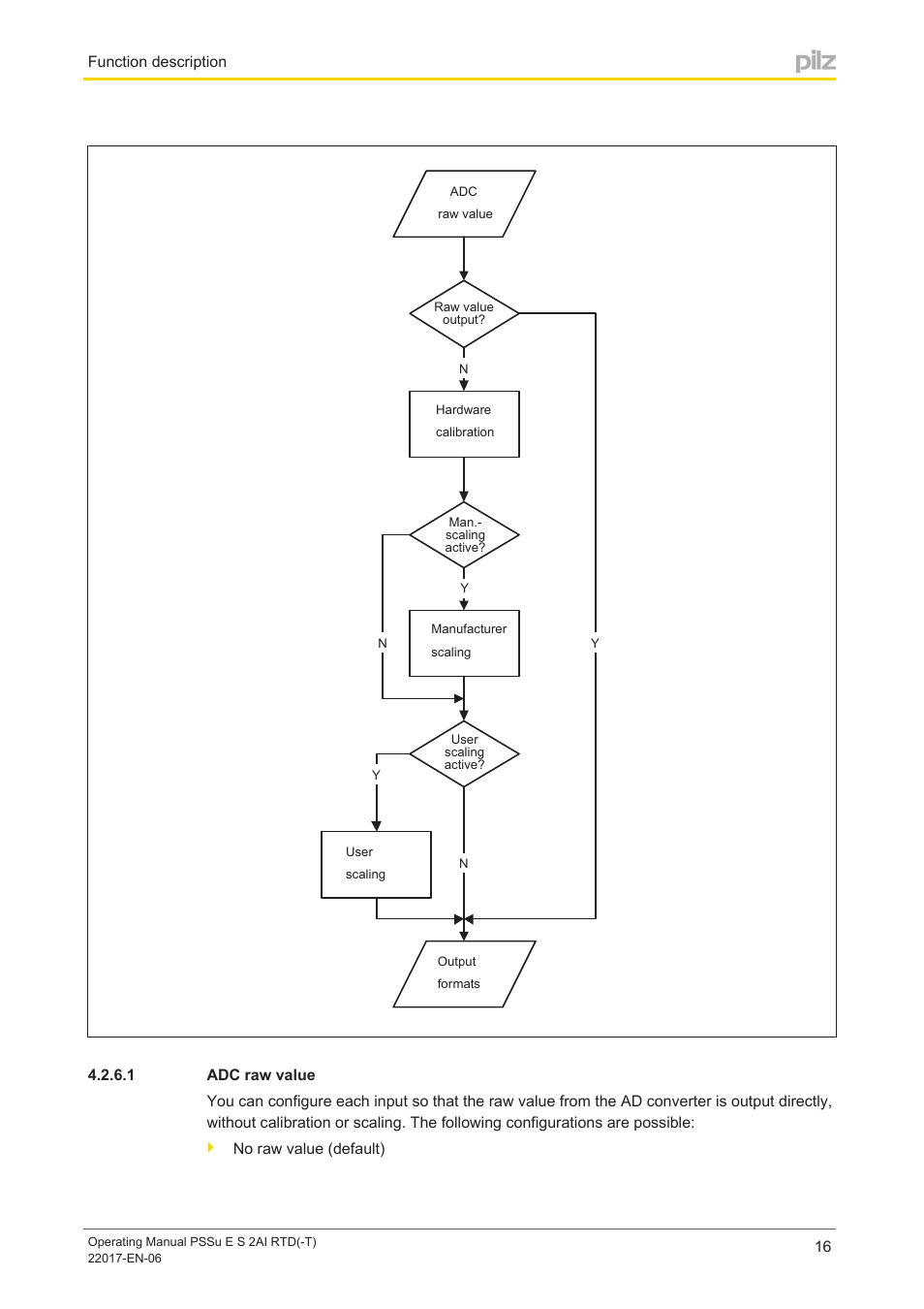 1 adc raw value, Adc raw value | Pilz PSSu E S 2AI RTD User Manual | Page 16 / 39