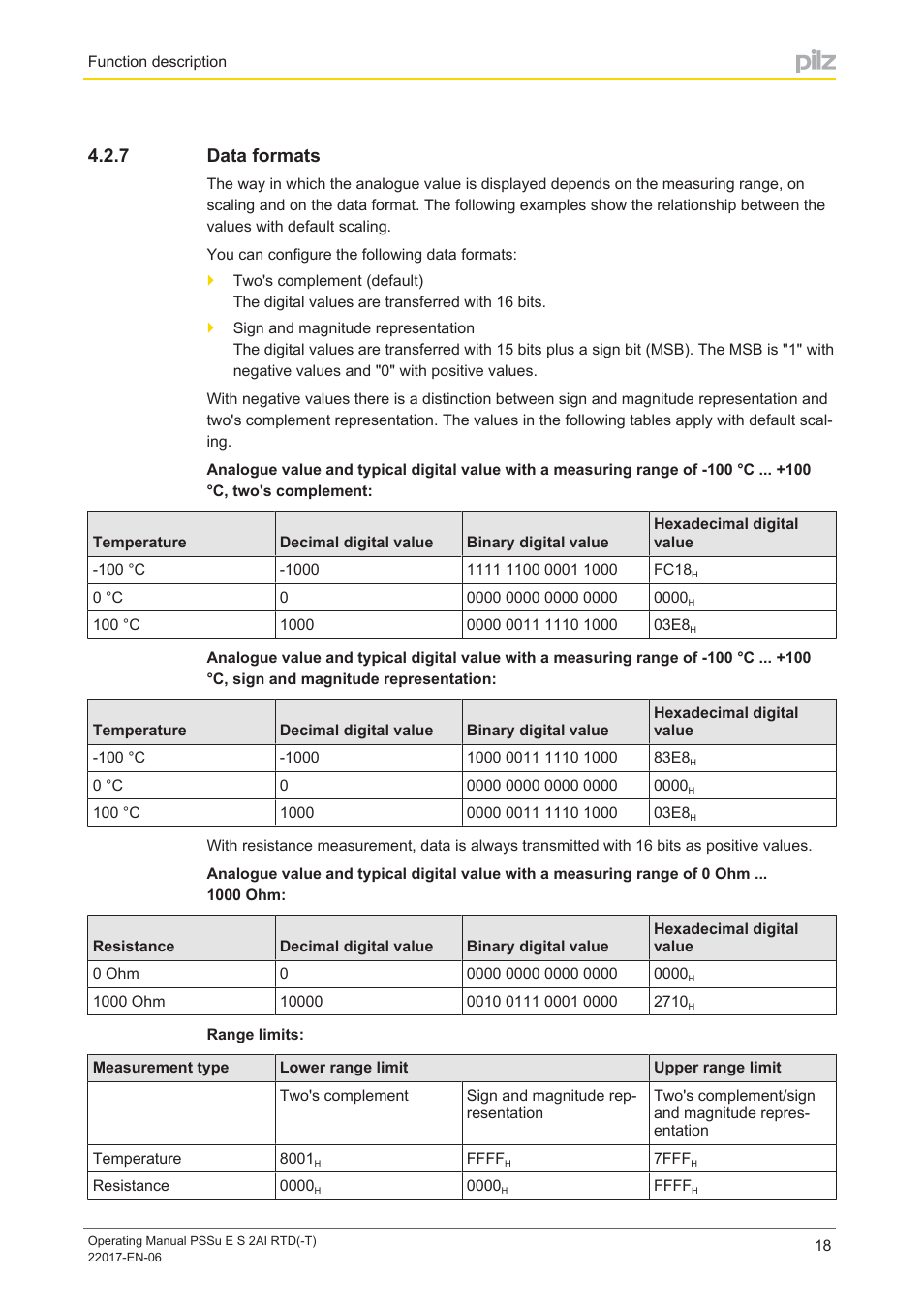 7 data formats, Data formats | Pilz PSSu E S 2AI RTD User Manual | Page 18 / 39