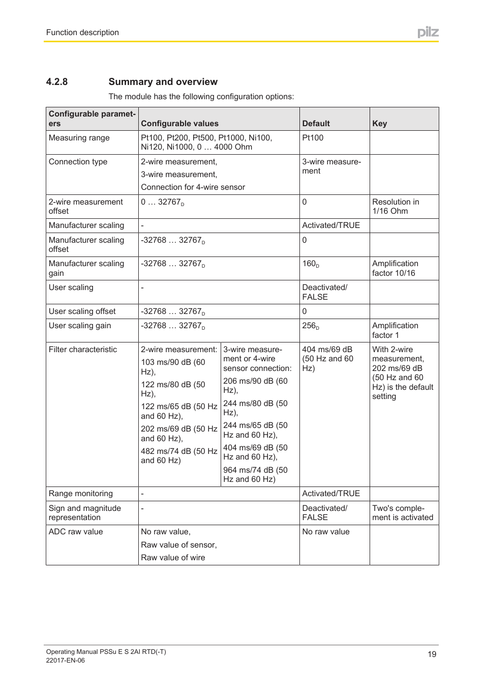 8 summary and overview, Summary and overview | Pilz PSSu E S 2AI RTD User Manual | Page 19 / 39