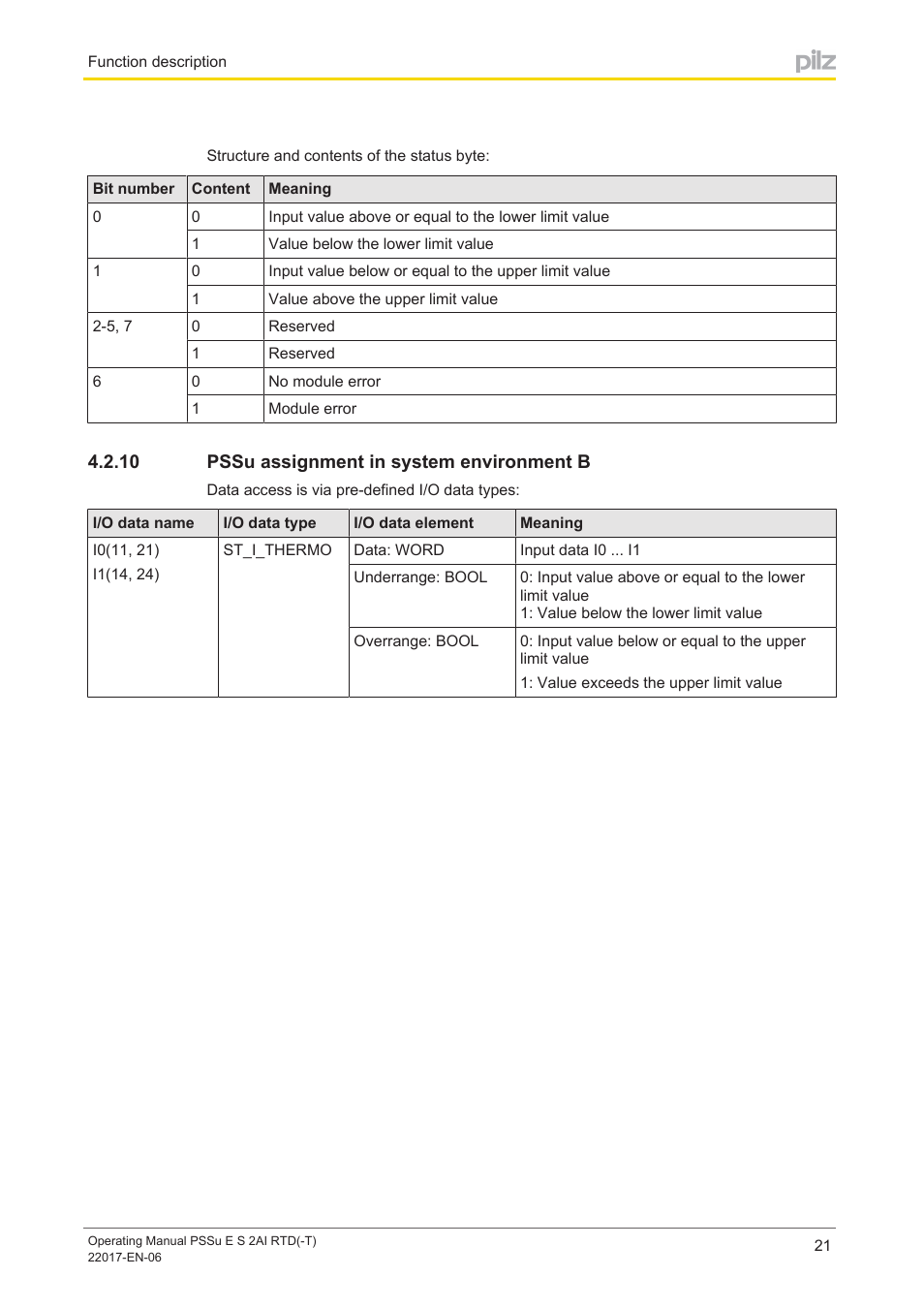 10 pssu assignment in system environment b, Pssu assignment in system environment b, Pssu assignment in system | Environment b | Pilz PSSu E S 2AI RTD User Manual | Page 21 / 39