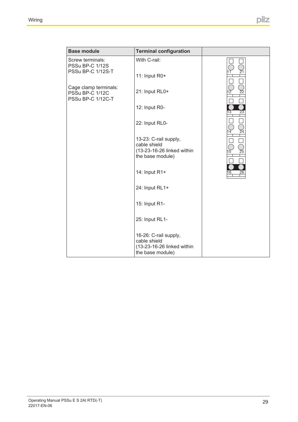 Pilz PSSu E S 2AI RTD User Manual | Page 29 / 39