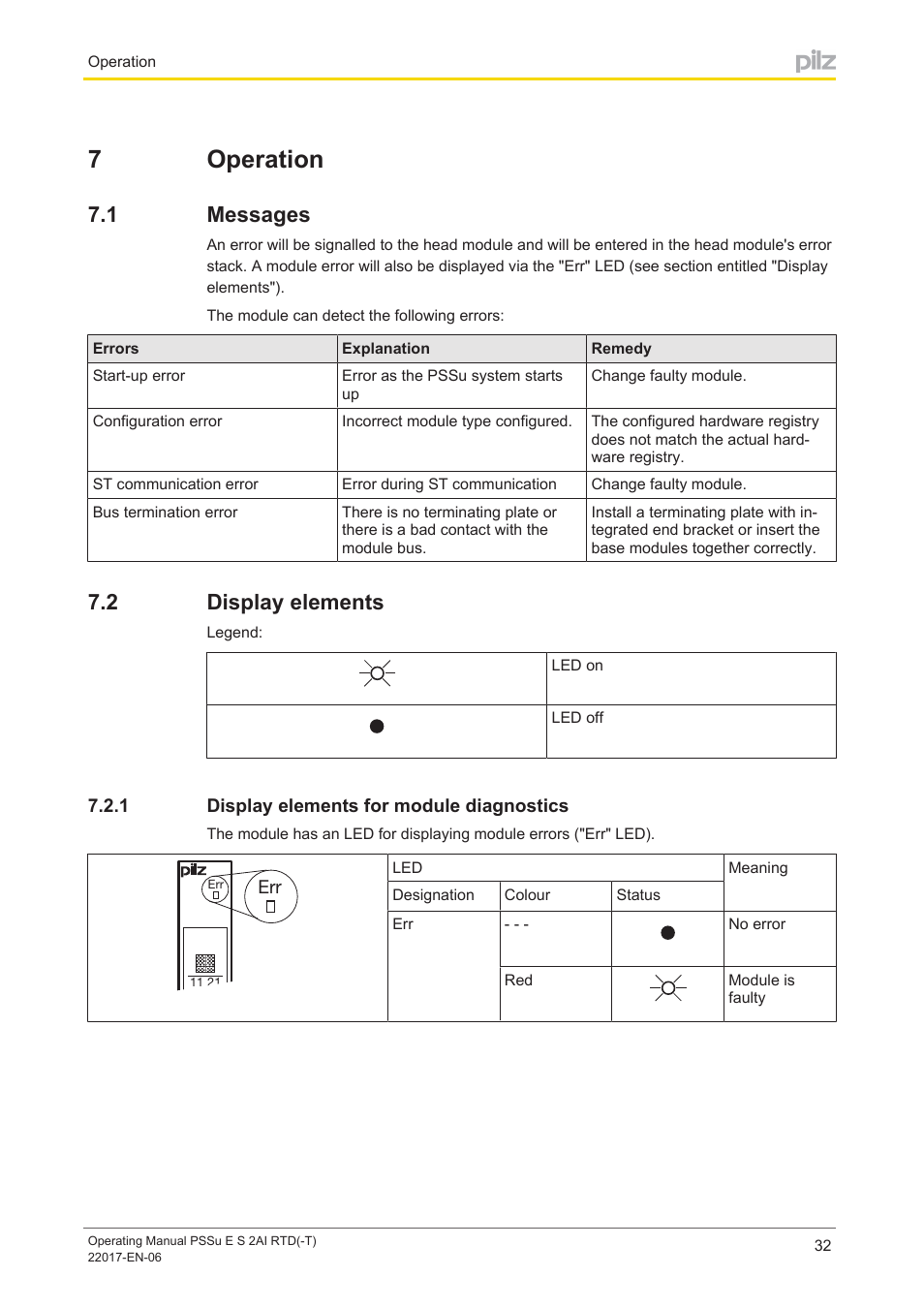7 operation, 1 messages, 2 display elements | 1 display elements for module diagnostics, Section 7, Operation, Messages, Display elements, Display elements for module diagnostics, 7operation | Pilz PSSu E S 2AI RTD User Manual | Page 32 / 39