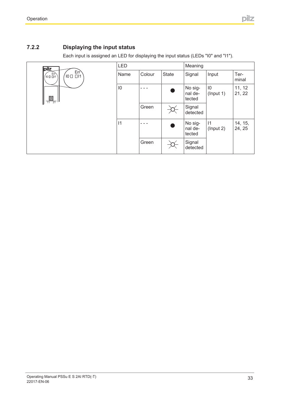 2 displaying the input status, Displaying the input status | Pilz PSSu E S 2AI RTD User Manual | Page 33 / 39