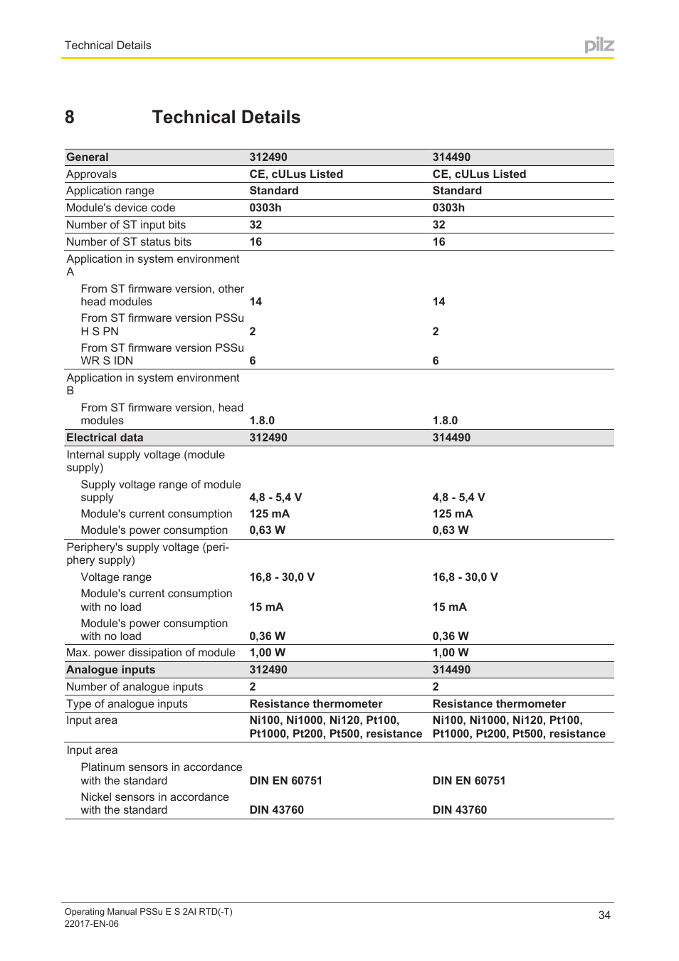 8 technical details, Section 8, Technical details | 8technical details | Pilz PSSu E S 2AI RTD User Manual | Page 34 / 39
