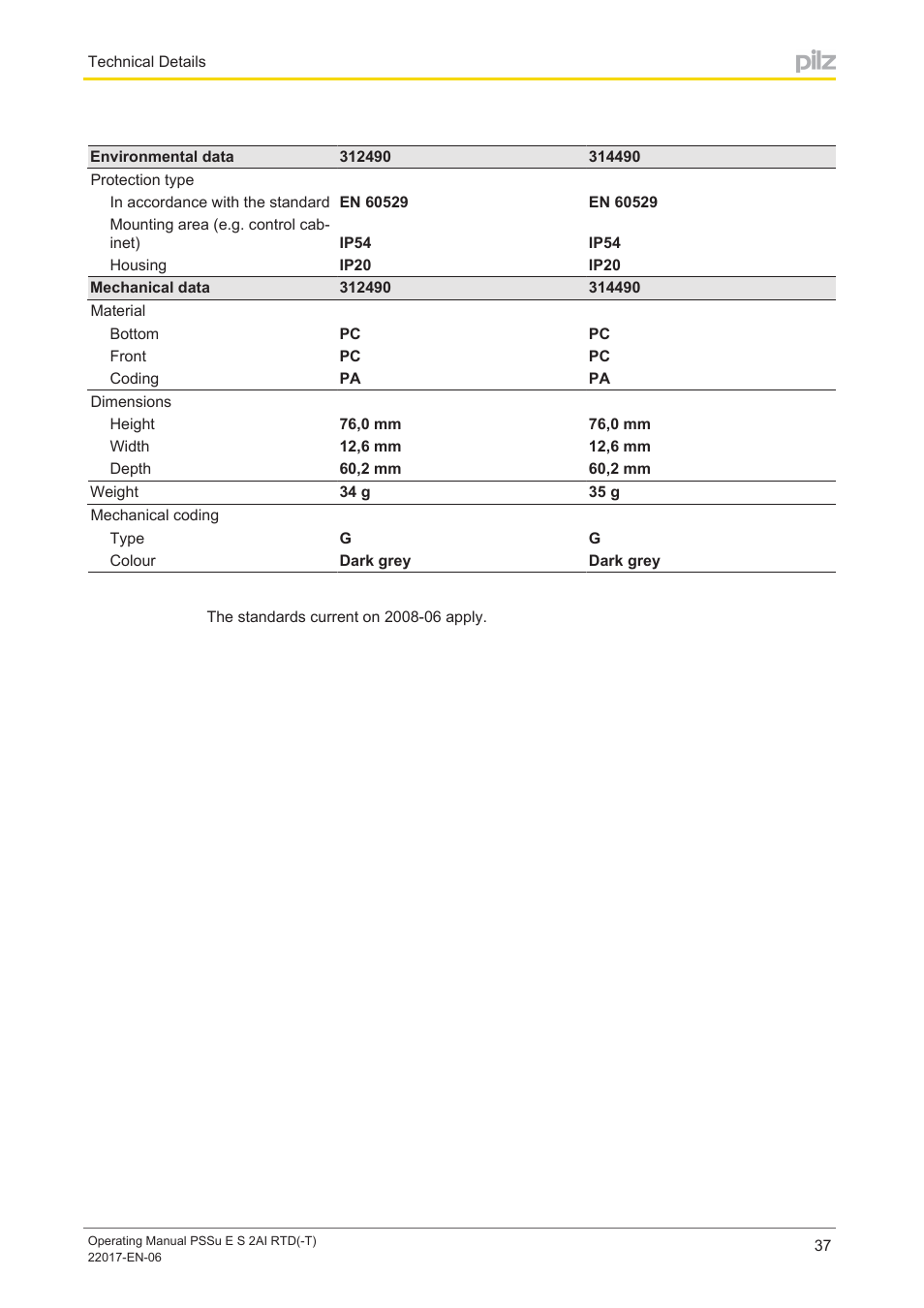Pilz PSSu E S 2AI RTD User Manual | Page 37 / 39
