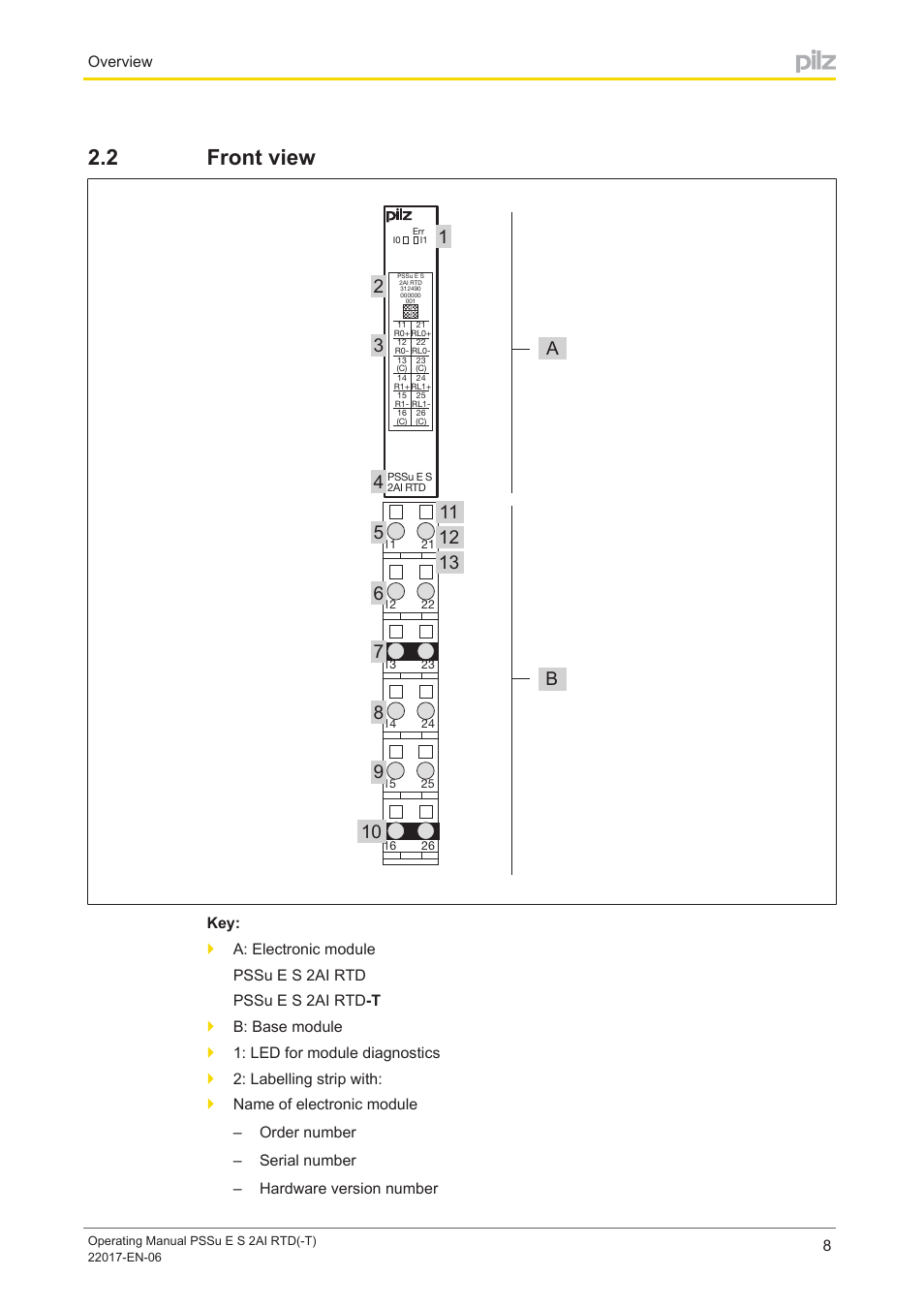 2 front view, Front view | Pilz PSSu E S 2AI RTD User Manual | Page 8 / 39