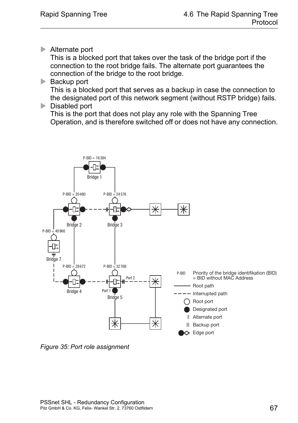 Rapid spanning tree | Pilz PSSnet SHL 8T MRP User Manual | Page 67 / 86