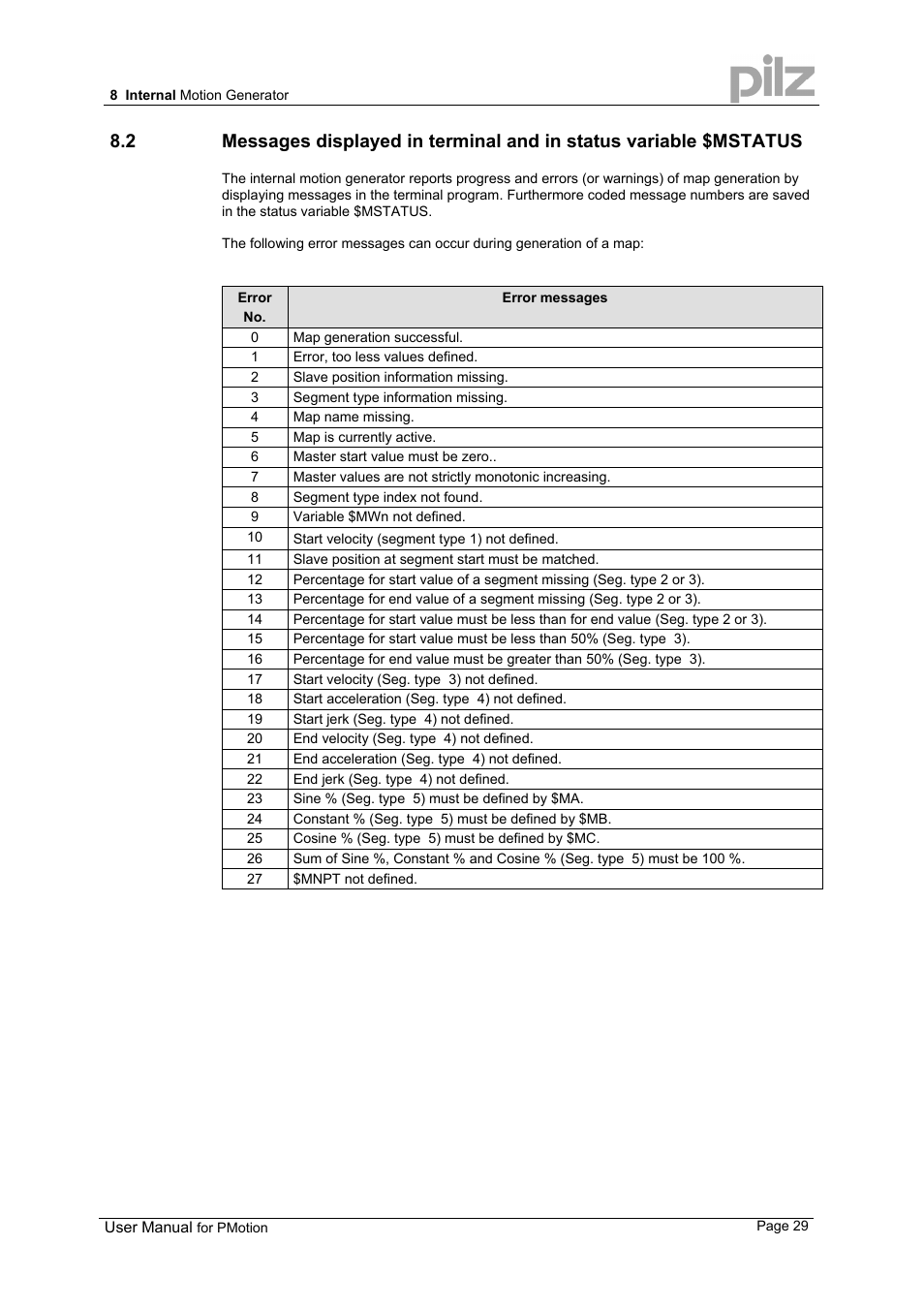 Pilz PMCprimo 16+.00/0/1/6/4 User Manual | Page 29 / 56