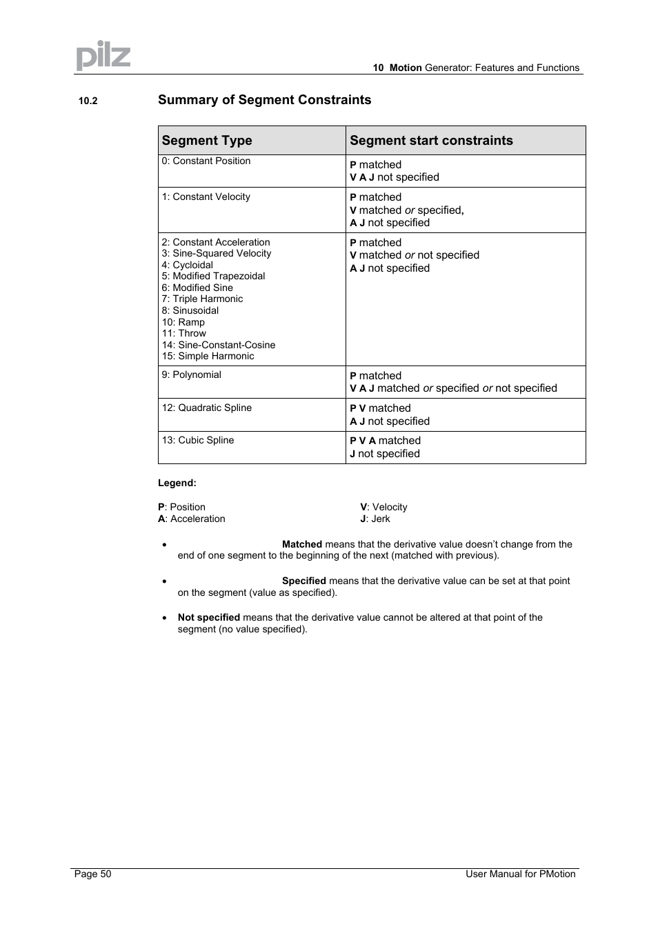 Summary of segment constraints, Segment type segment start constraints | Pilz PMCprimo 16+.00/0/1/6/4 User Manual | Page 50 / 56
