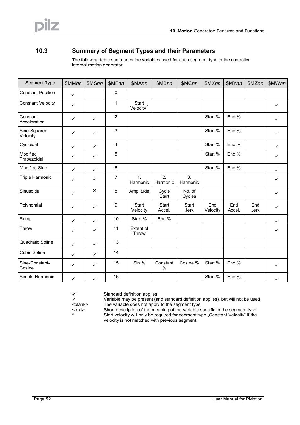 3 summary of segment types and their parameters | Pilz PMCprimo 16+.00/0/1/6/4 User Manual | Page 52 / 56