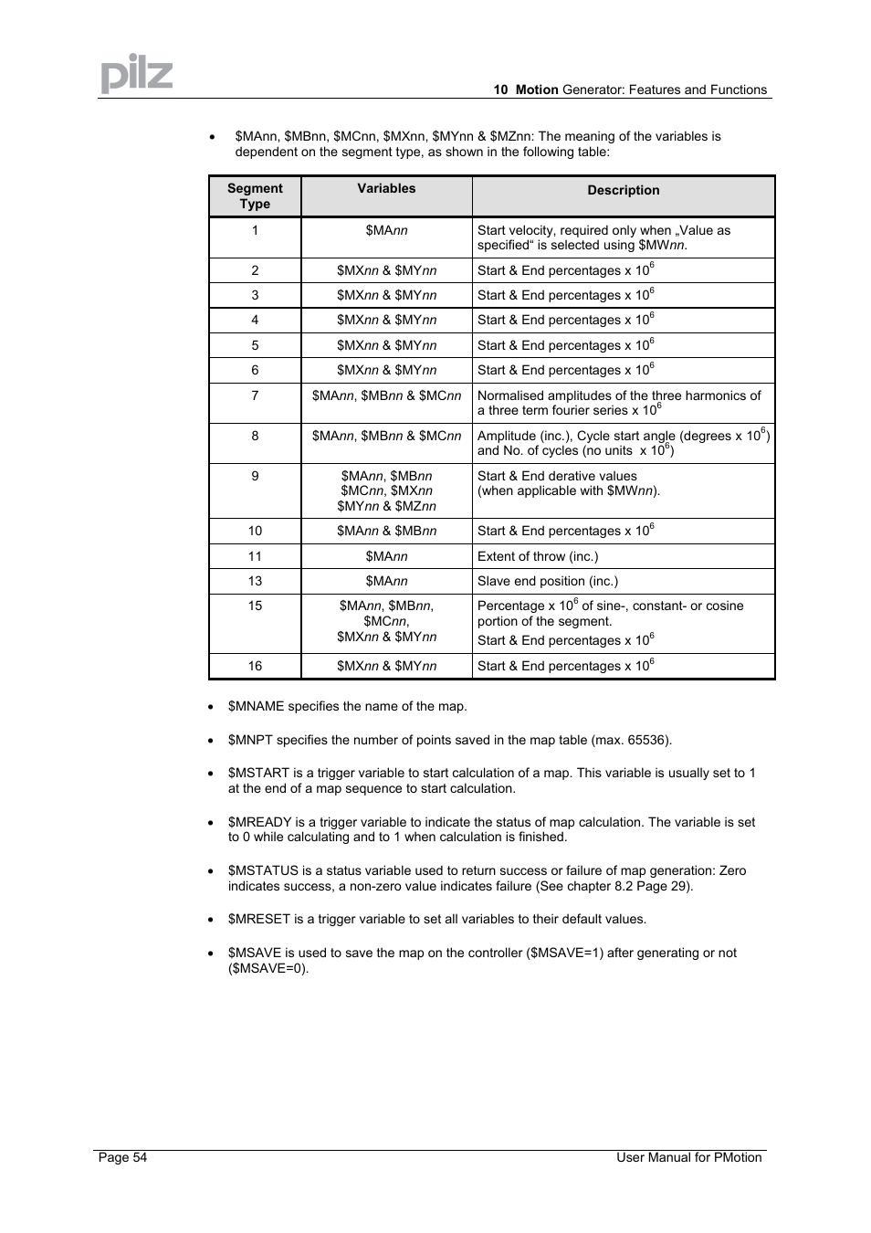 Pilz PMCprimo 16+.00/0/1/6/4 User Manual | Page 54 / 56