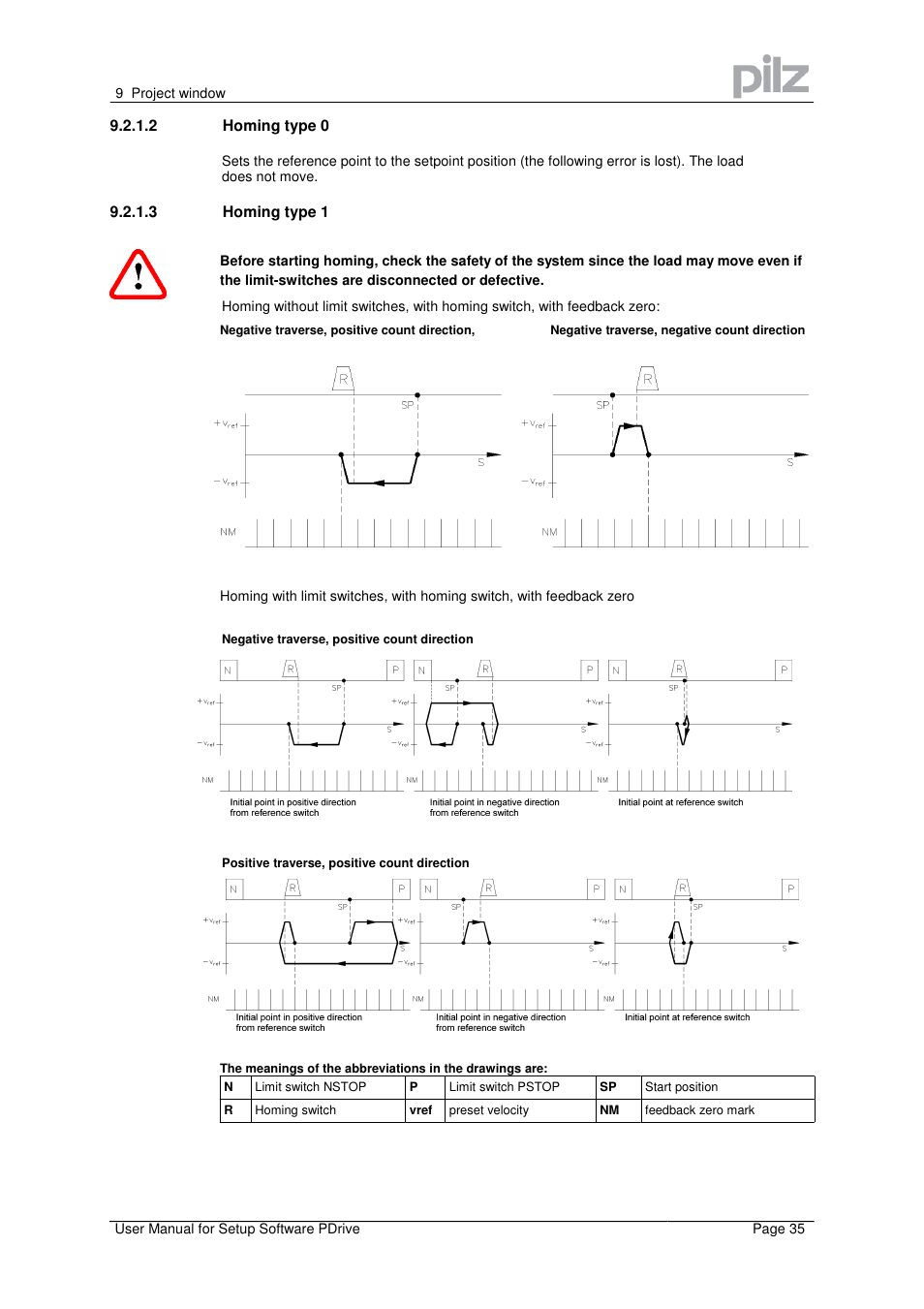 Pilz PMCprimo Drive2.01/21/5/230-480V User Manual | Page 35 / 56