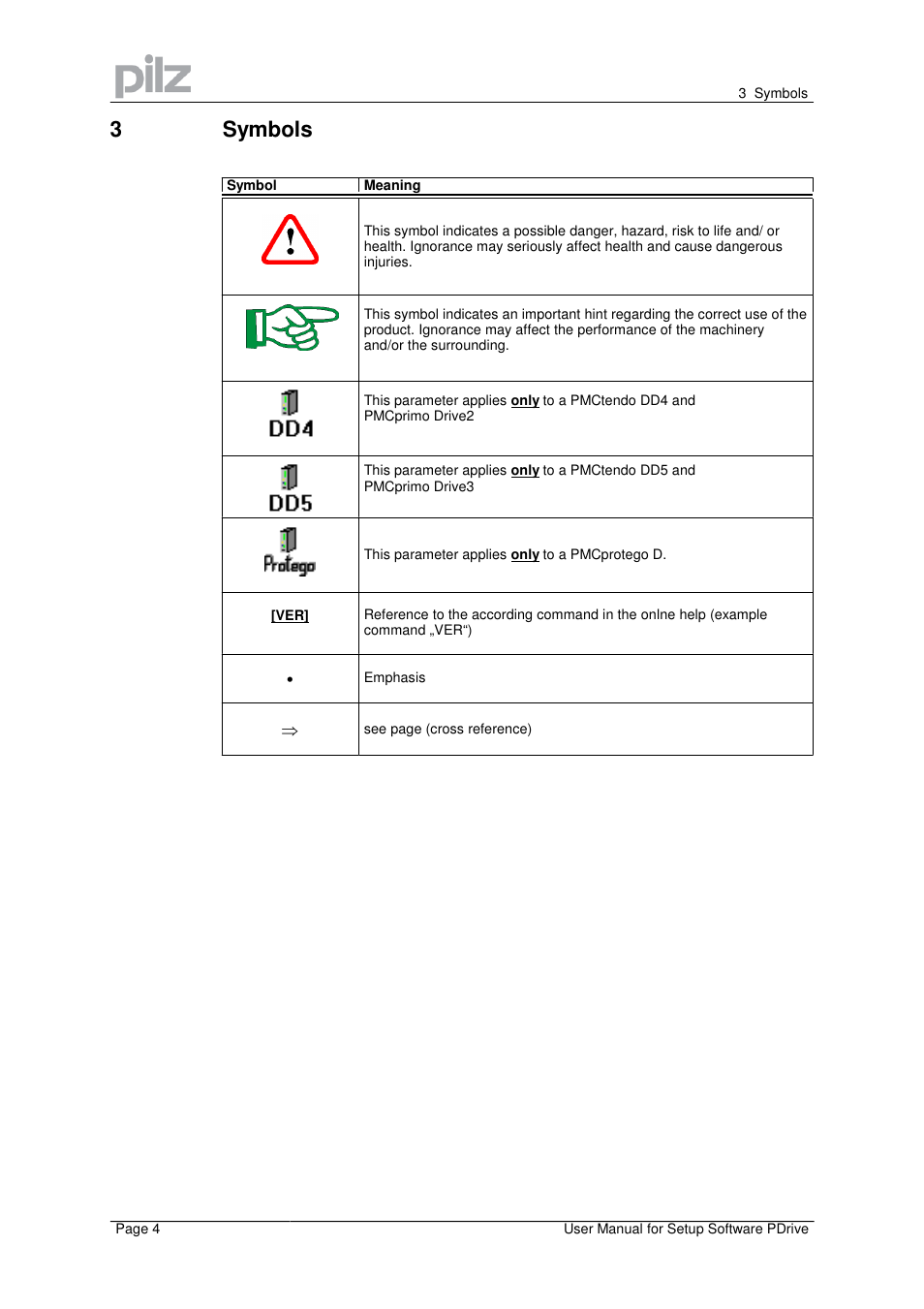 3symbols | Pilz PMCprimo Drive2.01/21/5/230-480V User Manual | Page 4 / 56