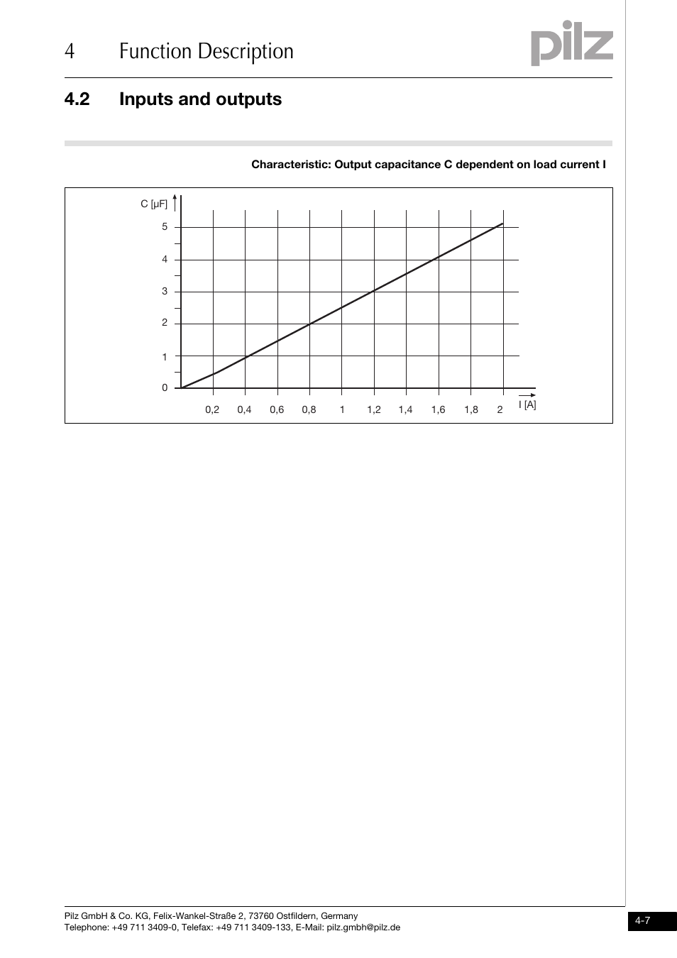 4function description, 2 inputs and outputs | Pilz PMCprimo DriveP.01/AA0/4/0/0/208-480VAC User Manual | Page 25 / 101