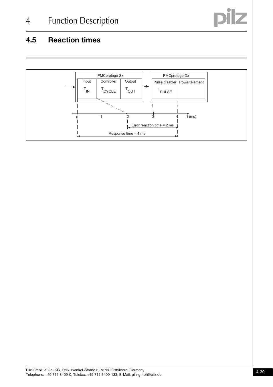 4function description, 5 reaction times | Pilz PMCprimo DriveP.01/AA0/4/0/0/208-480VAC User Manual | Page 57 / 101