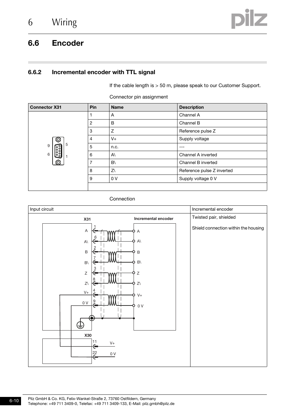 Incremental encoder with ttl signal, 6wiring, 6 encoder | 2 incremental encoder with ttl signal | Pilz PMCprimo DriveP.01/AA0/4/0/0/208-480VAC User Manual | Page 72 / 101