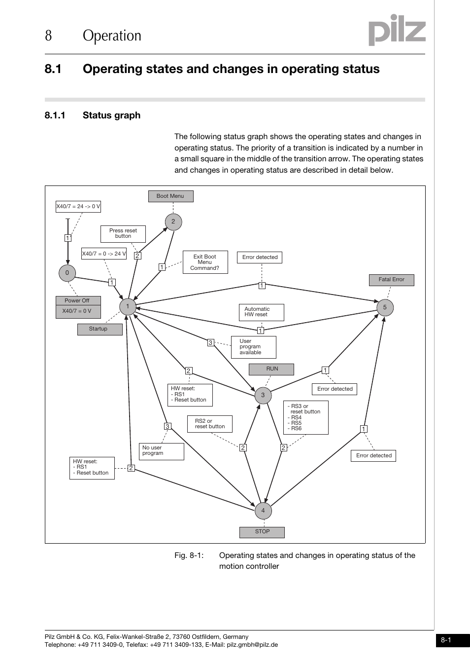 Operation, Operating states and changes in operating status, Status graph | 8operation, 1 operating states and changes in operating status, 1 status graph | Pilz PMCprimo DriveP.01/AA0/4/0/0/208-480VAC User Manual | Page 57 / 73