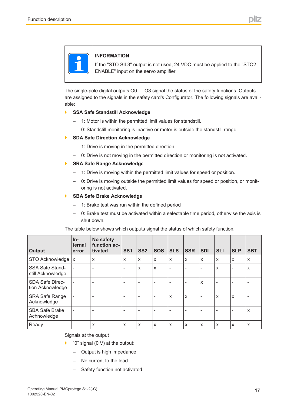 Pilz PMCprimo DriveP.01/AA0/4/0/0/208-480VAC User Manual | Page 17 / 93