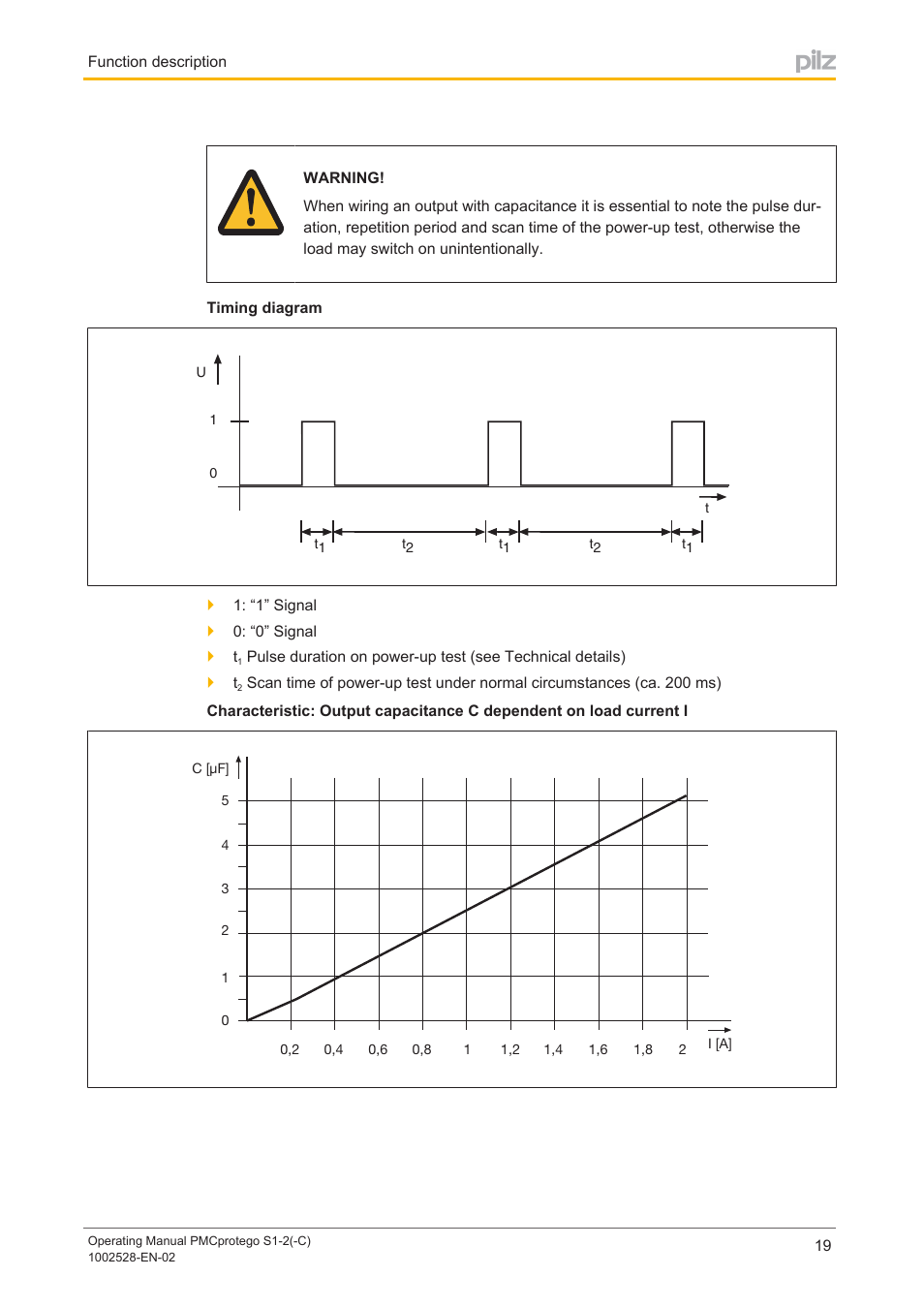 Pilz PMCprimo DriveP.01/AA0/4/0/0/208-480VAC User Manual | Page 19 / 93