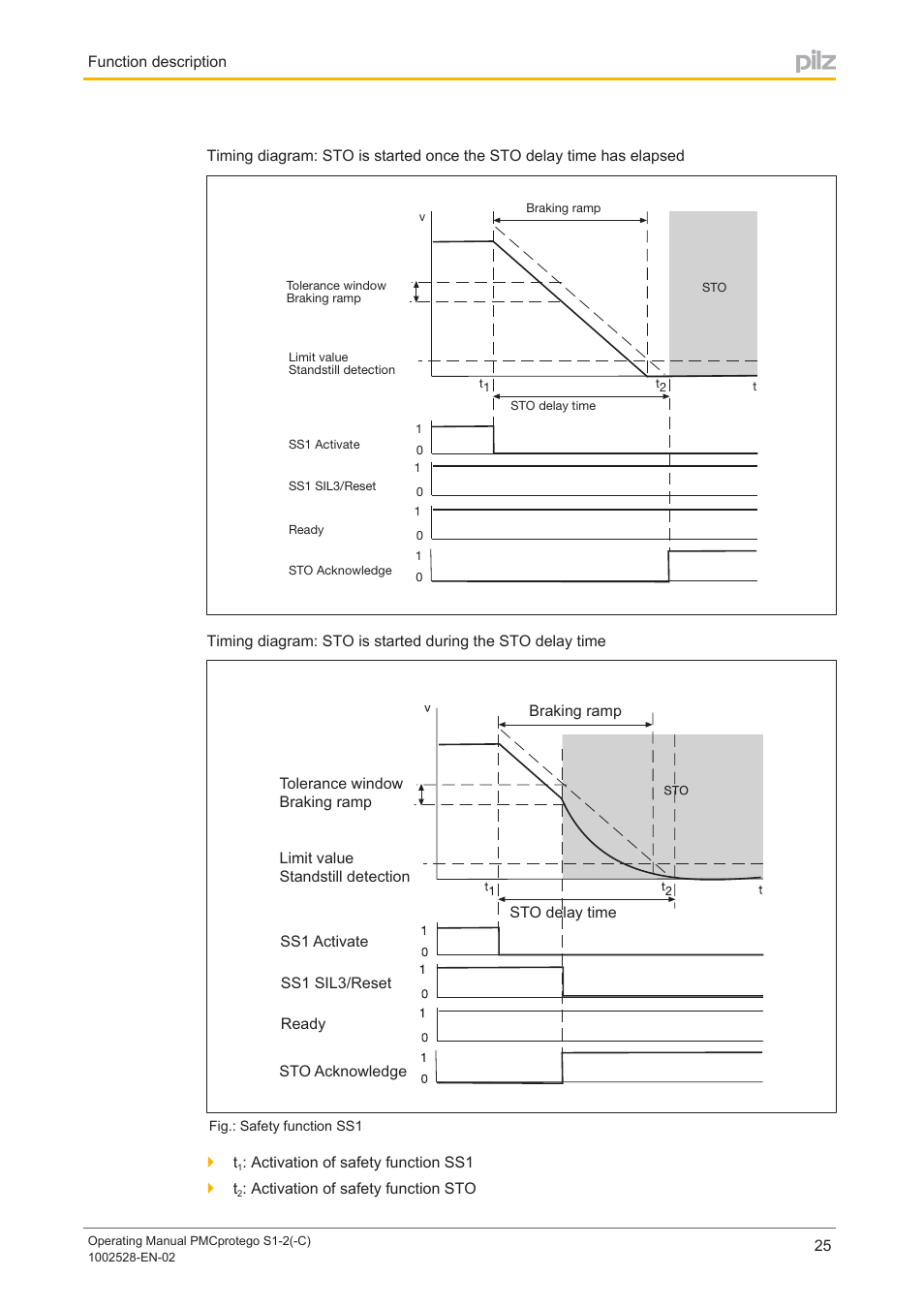 Pilz PMCprimo DriveP.01/AA0/4/0/0/208-480VAC User Manual | Page 25 / 93