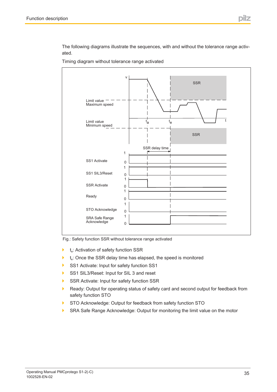 Pilz PMCprimo DriveP.01/AA0/4/0/0/208-480VAC User Manual | Page 35 / 93