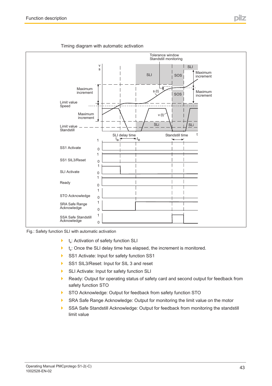 Pilz PMCprimo DriveP.01/AA0/4/0/0/208-480VAC User Manual | Page 43 / 93