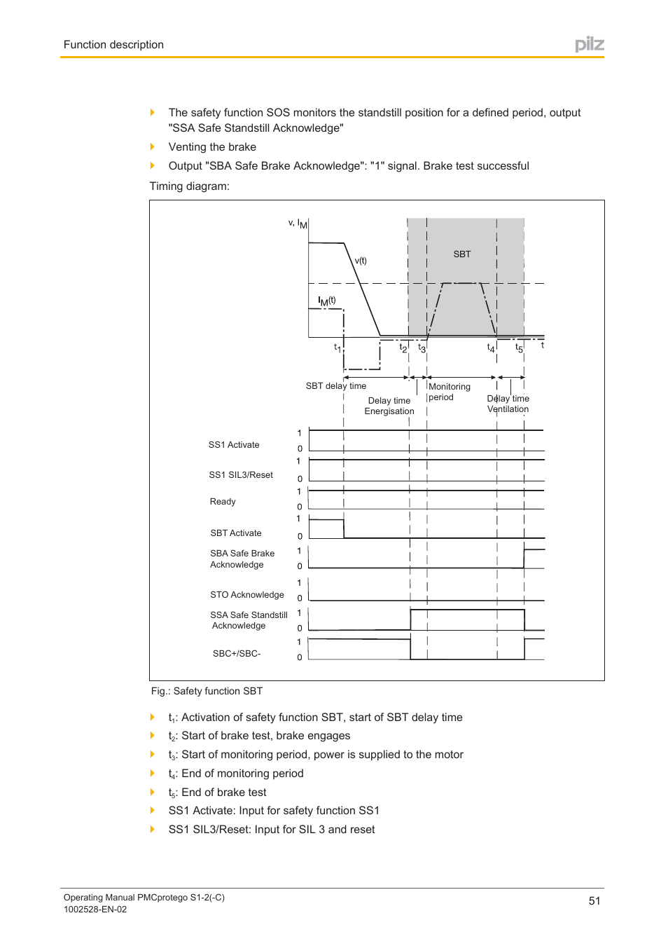 Pilz PMCprimo DriveP.01/AA0/4/0/0/208-480VAC User Manual | Page 51 / 93