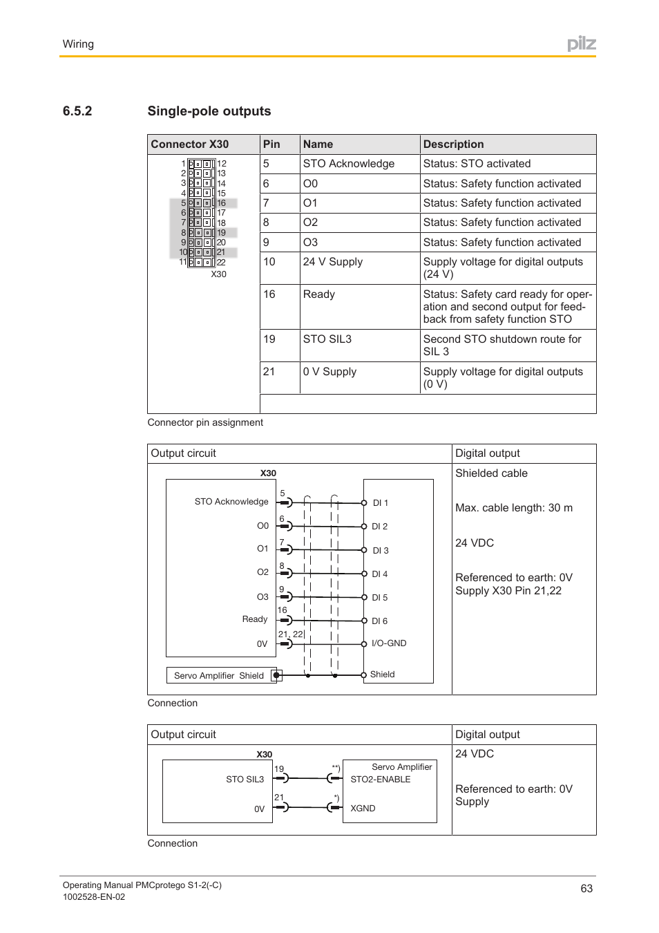 2 single-pole outputs, Single­pole outputs, 2 single­pole outputs | Pilz PMCprimo DriveP.01/AA0/4/0/0/208-480VAC User Manual | Page 63 / 93