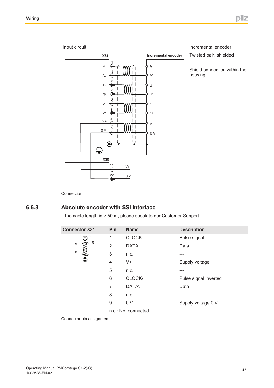 3 absolute encoder with ssi interface, Absolute encoder with ssi interface | Pilz PMCprimo DriveP.01/AA0/4/0/0/208-480VAC User Manual | Page 67 / 93