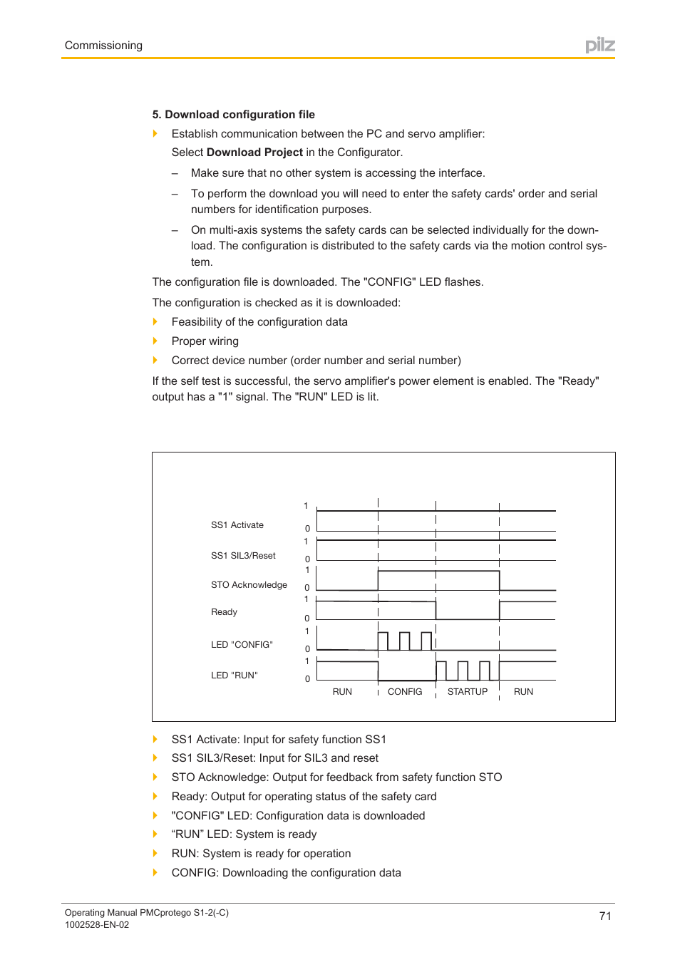 Pilz PMCprimo DriveP.01/AA0/4/0/0/208-480VAC User Manual | Page 71 / 93