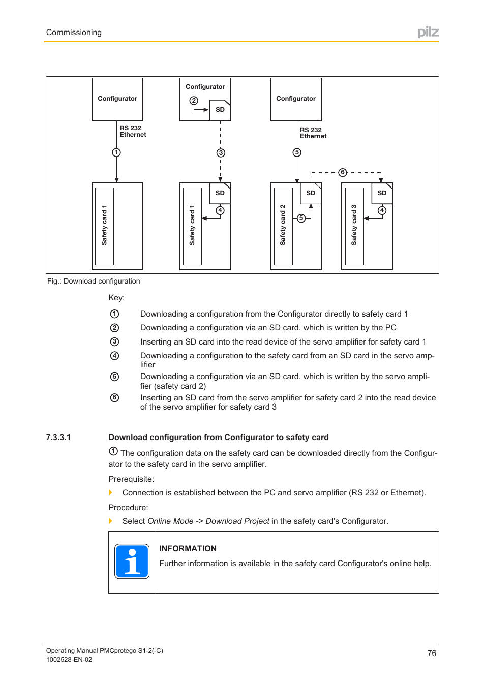 Pilz PMCprimo DriveP.01/AA0/4/0/0/208-480VAC User Manual | Page 76 / 93
