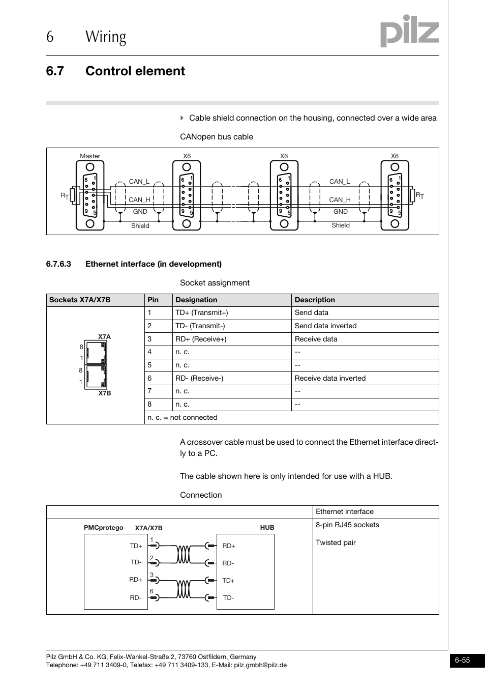 3 ethernet interface (in development), 6wiring, 7 control element | Pilz PMCprimo DriveP.01/AA0/4/0/0/208-480VAC User Manual | Page 159 / 220