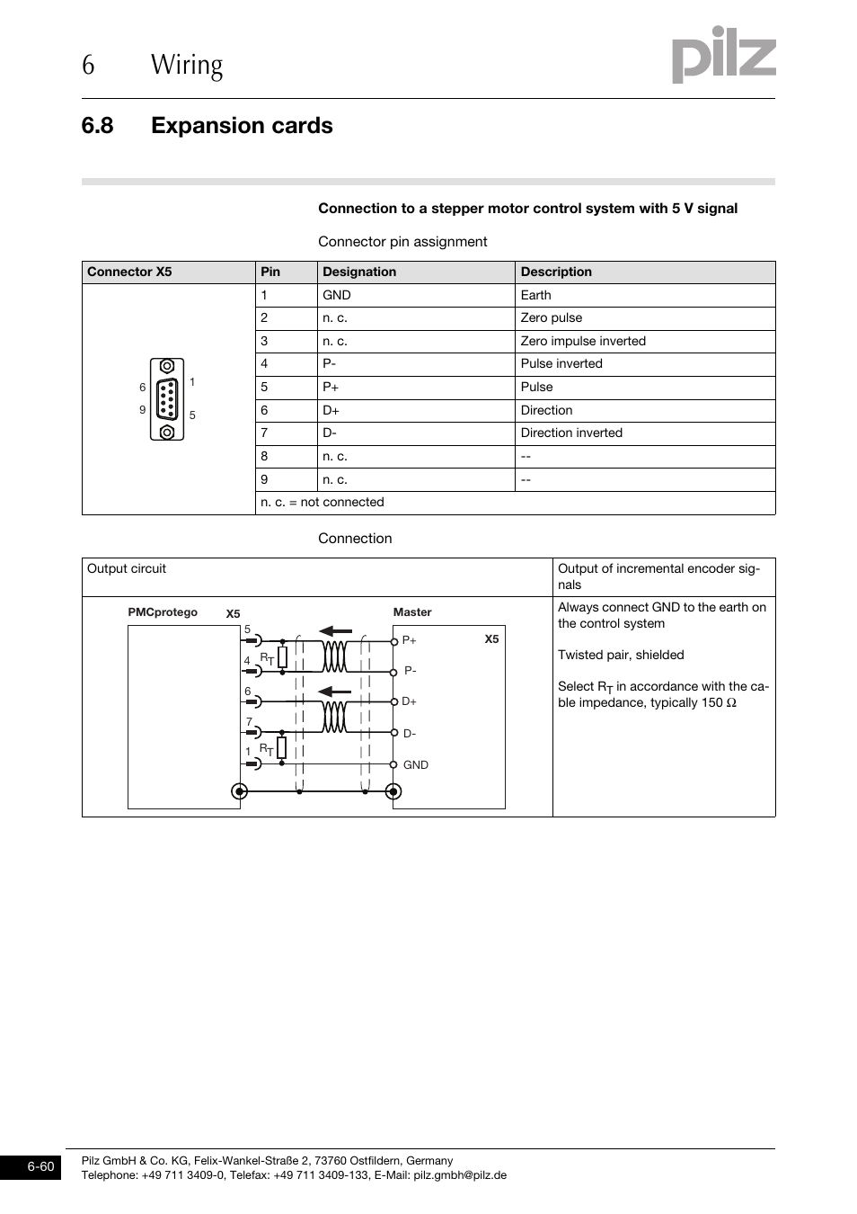 6wiring, 8 expansion cards | Pilz PMCprimo DriveP.01/AA0/4/0/0/208-480VAC User Manual | Page 164 / 220