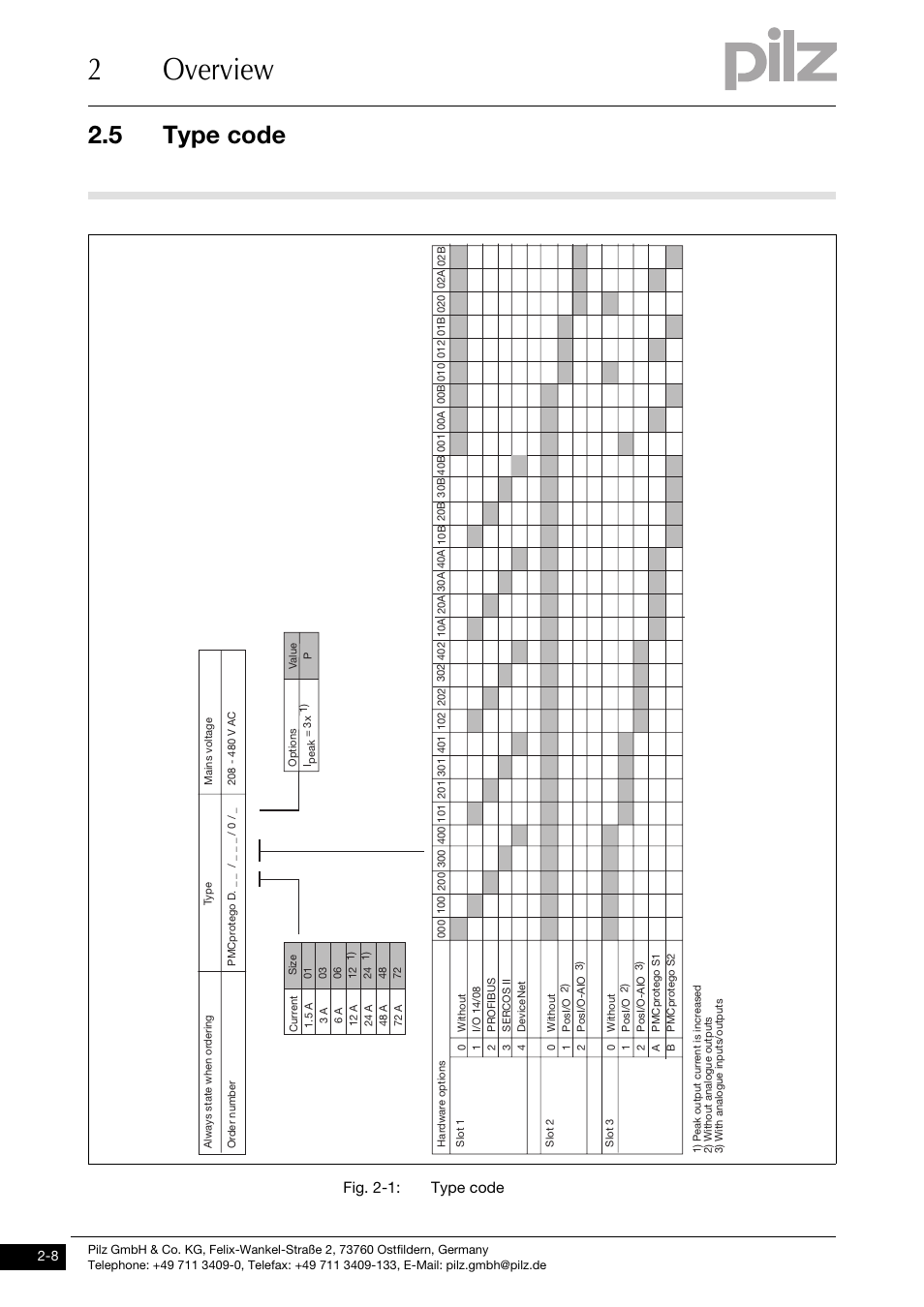 Type code, 2overview, 5 type code | Fig. 2-1: type code | Pilz PMCprimo DriveP.01/AA0/4/0/0/208-480VAC User Manual | Page 20 / 220