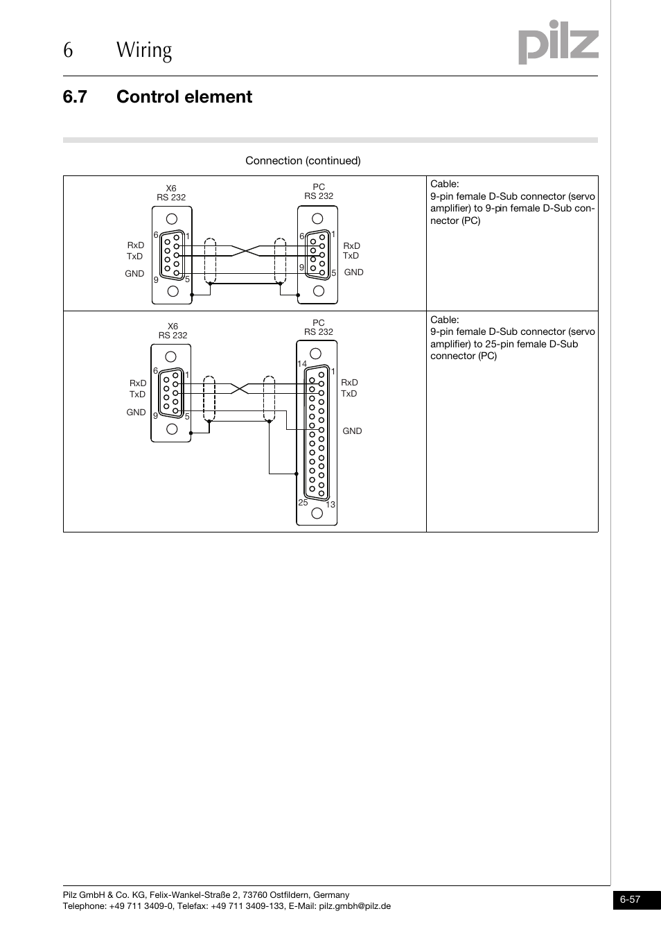6wiring, 7 control element | Pilz PMCtendo DD5.03/000/0/0/0/110-230VAC User Manual | Page 147 / 209